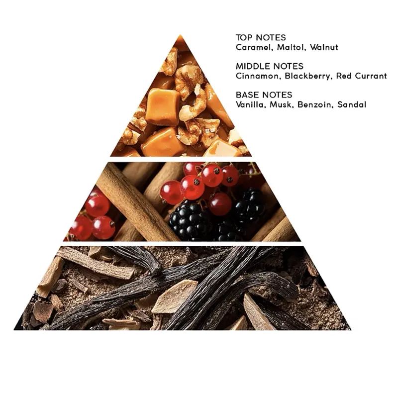 Maison Label - Maltol & Cinnamon Edp 50ml